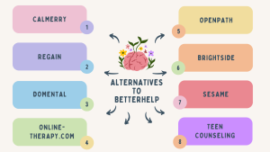 8 Cheaper Alternatives to BetterHelp In 2024: Expert Researched